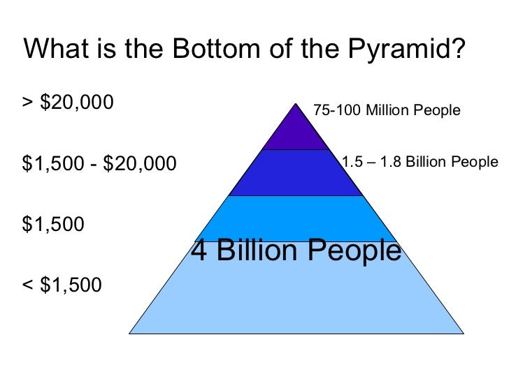 the bottom of the pyramid In the year 2002, ck prahalad and stuart hart published a groundbreaking article in strategy+business magazine that introduced to the world the idea of the bottom of the pyramid (bop. the bottom of the pyramid In the year 2002, ck prahalad and stuart hart published a groundbreaking article in strategy+business magazine that introduced to the world the idea of the bottom of the pyramid (bop.