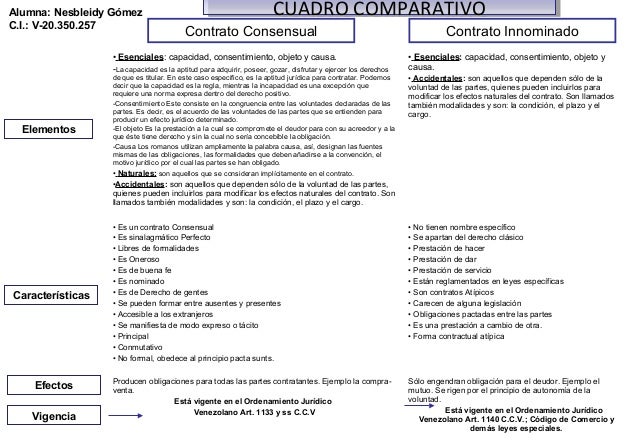 bienes y contratos en derecho cuadro comparativo ~ dragtime for . - Bienes Y Contratos En Derecho Cuadro Comparativo bienes y contratos en derecho cuadro comparativo ~ dragtime for . - Bienes Y Contratos En Derecho Cuadro Comparativo