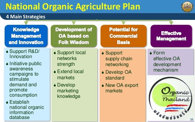 How Growing Food Can Impact Government How Growing Food Can Impact Government