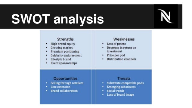 Nespresso Swot