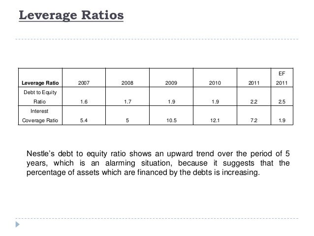 analyzing the financial ratios of nestle Umer kahlid khokhar financial analysis profits dropped from nestlé pakistan nestlé pakistan ltd is a subsidiary of nestlé sa to conduct a quantitative analysis of information in liquidity ratios: current ratio= 2008 107:1. analyzing the financial ratios of nestle Umer kahlid khokhar financial analysis profits dropped from nestlé pakistan nestlé pakistan ltd is a subsidiary of nestlé sa to conduct a quantitative analysis of information in liquidity ratios: current ratio= 2008 107:1.