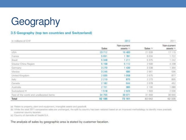 comparative study of nestle hershey comparative study of nestle hershey