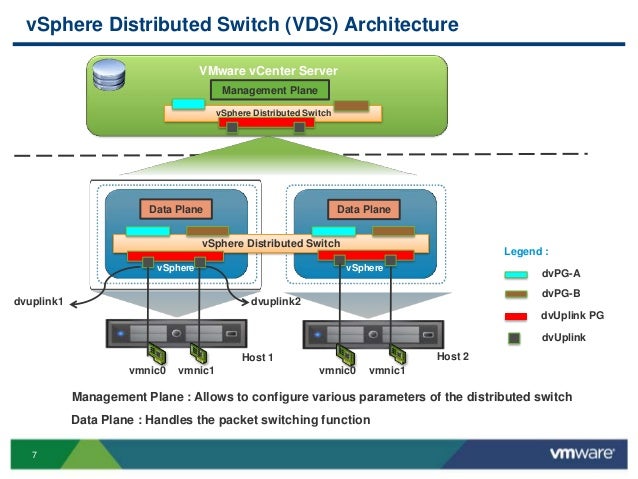 Best Lan Switch Design Best Lan Switch Design