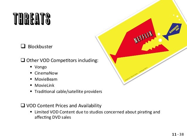 blockbuster case analysis blockbuster case analysis
