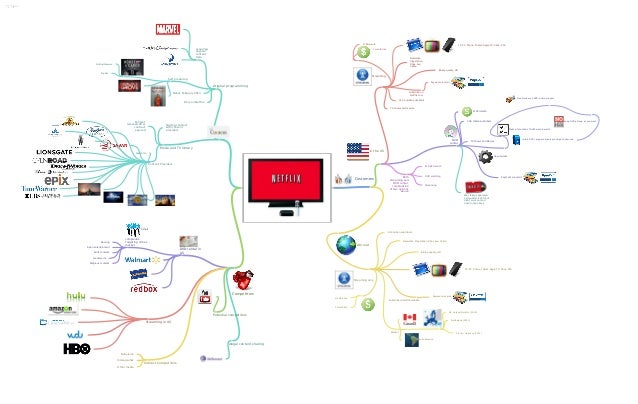 Netflix mindmap drawing : client - content - competitor -by @HongAnh…