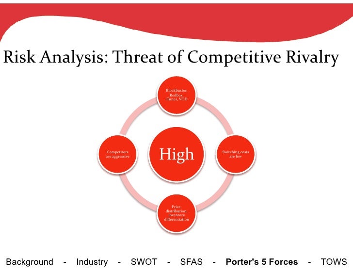netflix five forces Porter's competitive forces used as industry standards porter's competitive forces used as industry standards in business today there are many factors, aside from products and services that contribute to industry dynamics and standards. netflix five forces Porter's competitive forces used as industry standards porter's competitive forces used as industry standards in business today there are many factors, aside from products and services that contribute to industry dynamics and standards.