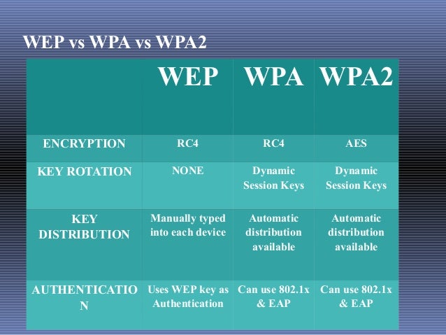 Wpa2 aes ccmp