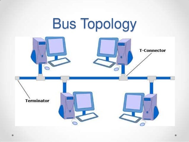 Network Topology Ppt