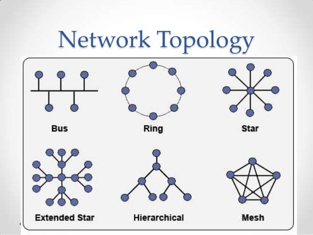 Types Of Network Topology Ppt Download Free