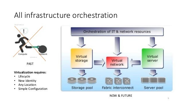 network virtualization network virtualization