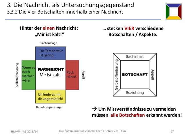 Kommunikationsquadrat Schulz Von Thun Beispiele Das 4-Ohren-Modell von Friedemann Schulz v.Thun