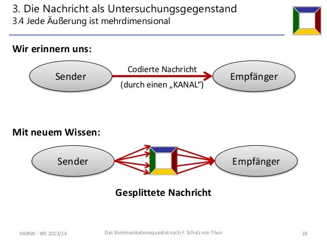 Die Ampel Ist Grün Schulz Von Thun Das 4-Ohren-Modell von Friedemann Schulz v.Thun