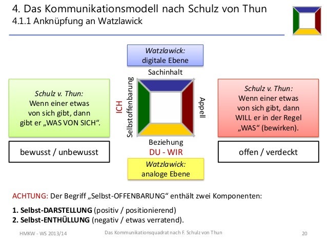 Kommunikationsmodell Nach Schulz Von Thun Das 4-Ohren-Modell von Friedemann Schulz v.Thun