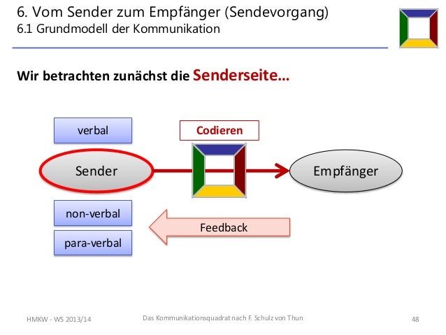 Sender Empfänger Modell Schulz Von Thun Das 4-Ohren-Modell von Friedemann Schulz v.Thun