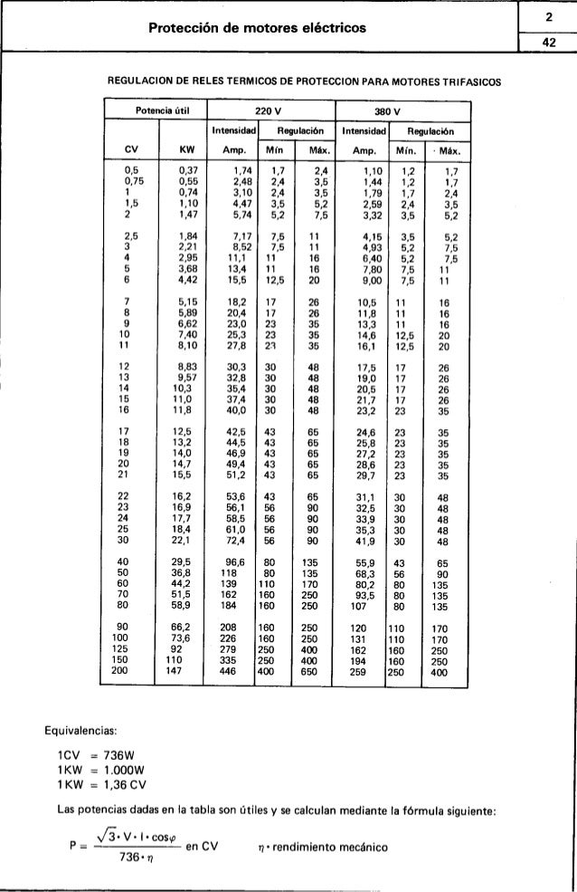¿Kw O Cv?  ¡Convierte Con Nuestra Calculadora Y Olvídate De Las Dudas! - 74xft4n