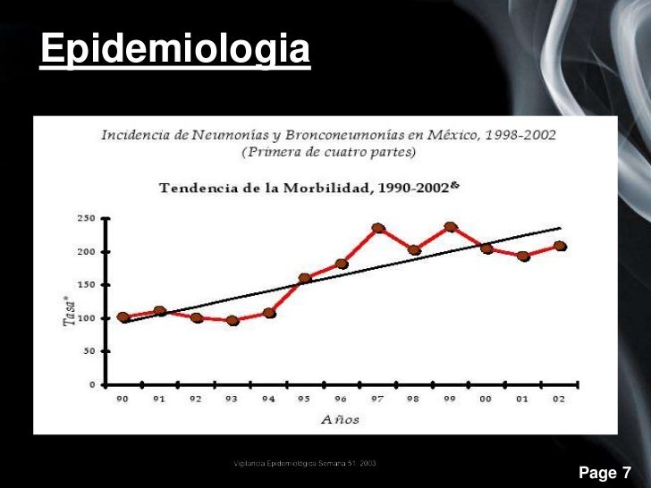 Neumonia Neumonia