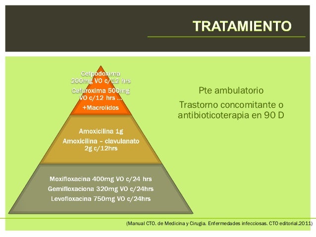 Ceftriaxona cuidados de enfermeria Ceftriaxona cuidados de enfermeria