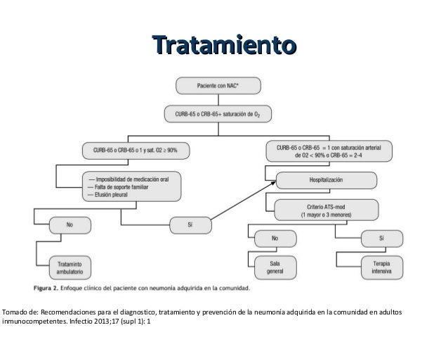 Neumonía adquirida en la comunidad Neumonía adquirida en la comunidad
