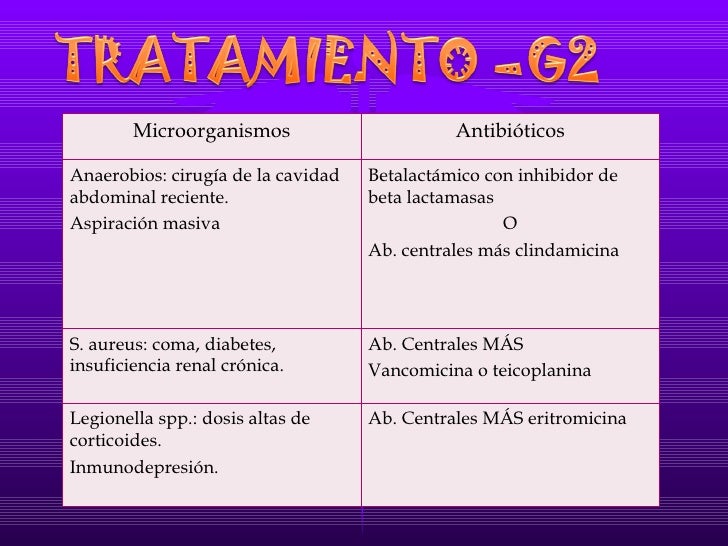 Neumonia nosocomial Neumonia nosocomial
