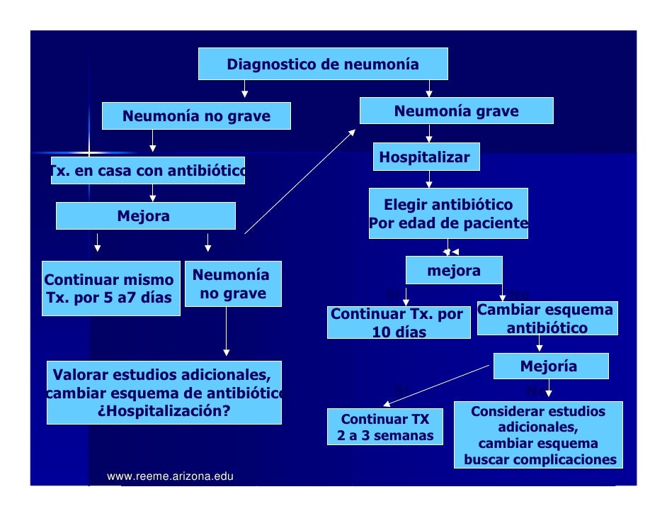 Neumonias En Pediatria