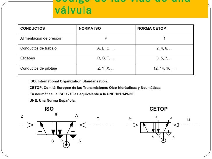Neumática