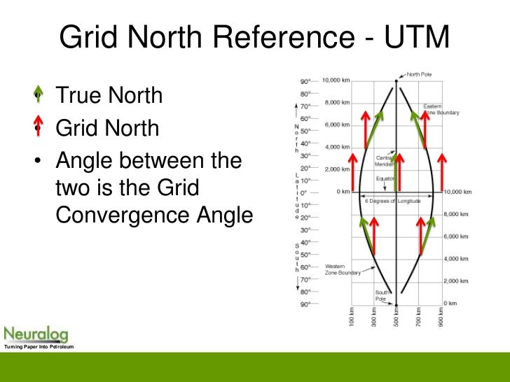 Neuralog Well Geodetics