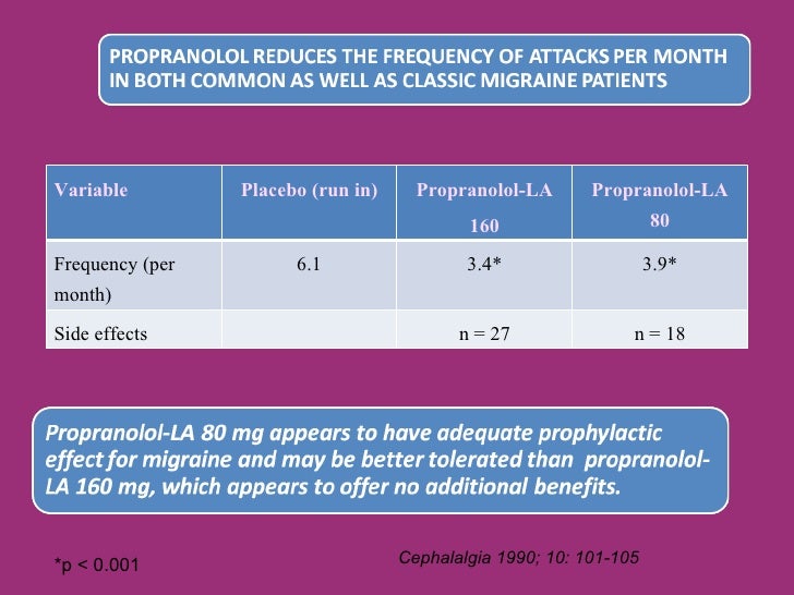 Isoptin Migraine Prevention