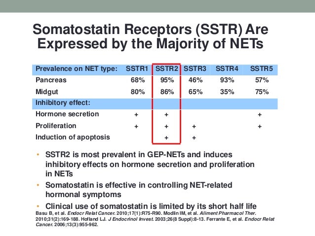 Neuroendocrine tumors in 2015