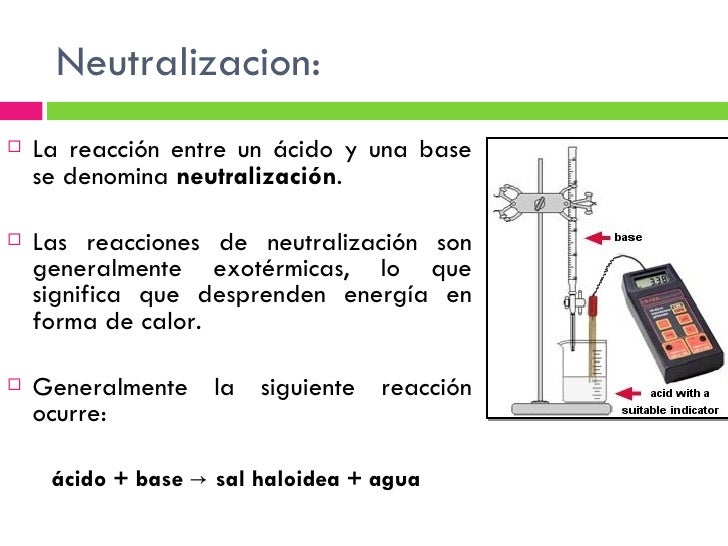 Neutralizacion Neutralizacion
