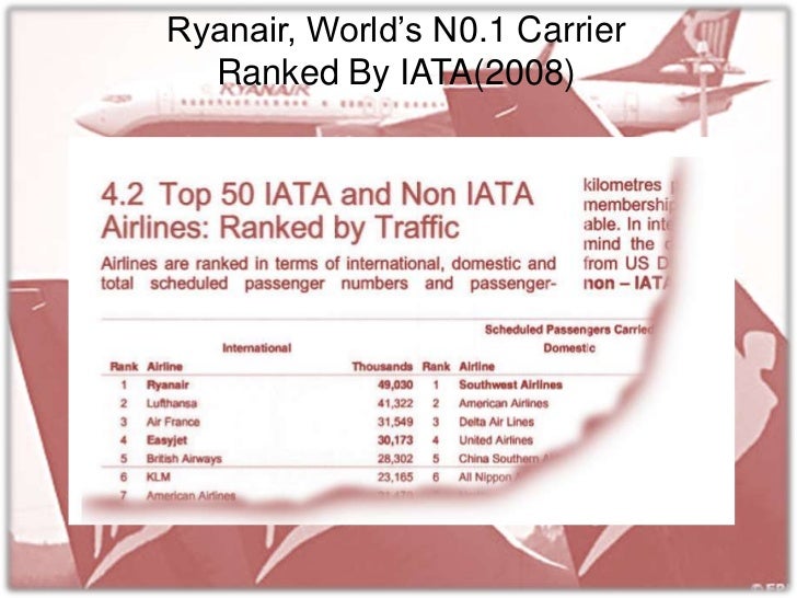 dogfight over europe ryanair essay Dogfight over europe ryanair b / c (individual graded) 1 what went wrong why did ryanair move from a successful launch to near bankruptcy one of the biggest. dogfight over europe ryanair essay Dogfight over europe ryanair b / c (individual graded) 1 what went wrong why did ryanair move from a successful launch to near bankruptcy one of the biggest.