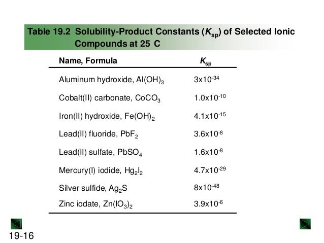 cobalt ii phosphate cobalt ii phosphate