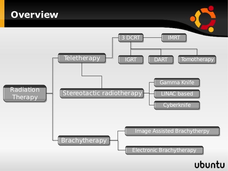 types of radiation therapy pdf