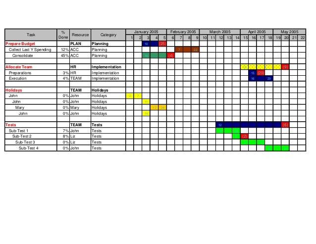 Free Download Gantt Chart In Excel Template