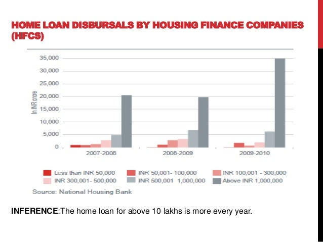 Best home loan options in india