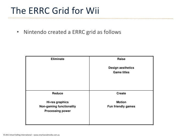 Blue Ocean Strategy An overview for TEC Members