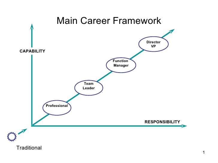 essays software development essays software development