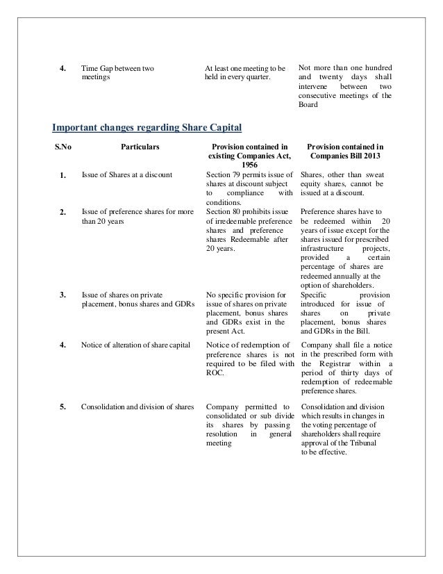 companies act highlights Reform in the malaysian corporate landscape key highlights under the new companies act. companies act highlights Reform in the malaysian corporate landscape key highlights under the new companies act.