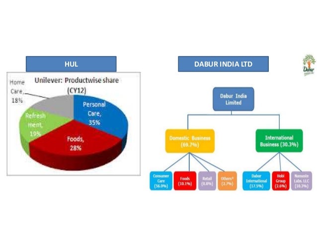 analysis of nestle india ltd 2011 Add nestle india ltd to your watchlist alert me if price goes above rs goes below rs watchlist will be based on bse values close. analysis of nestle india ltd 2011 Add nestle india ltd to your watchlist alert me if price goes above rs goes below rs watchlist will be based on bse values close.