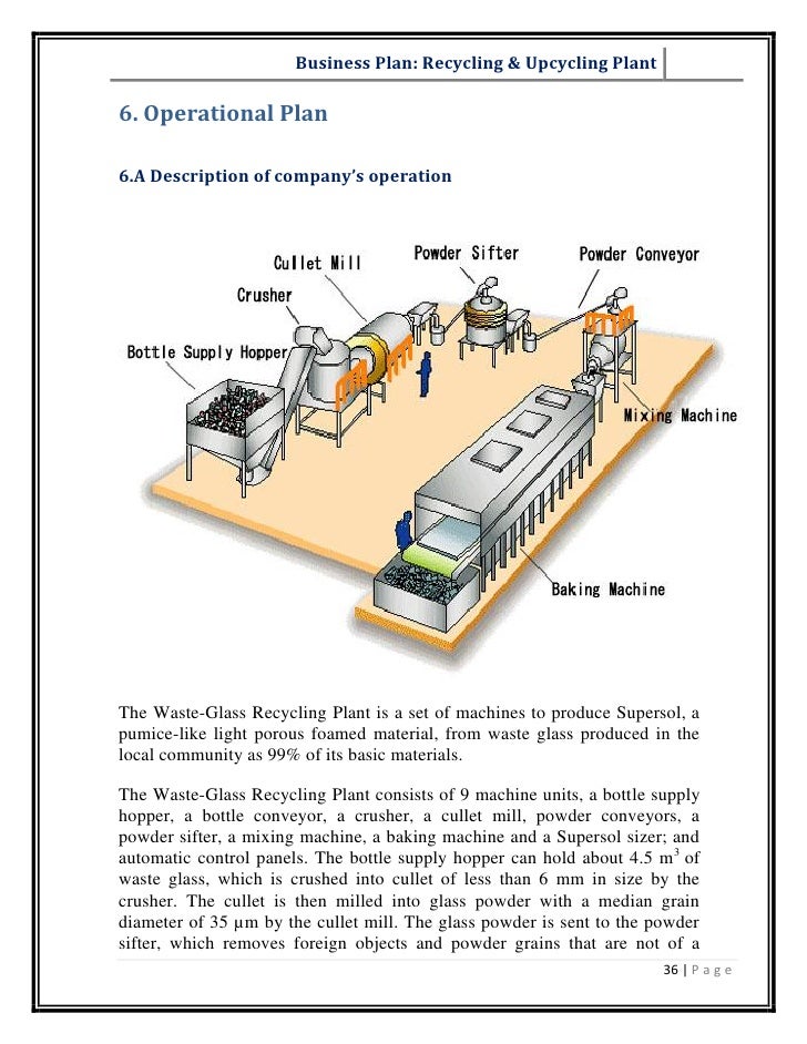 Recycling Company Business Plan