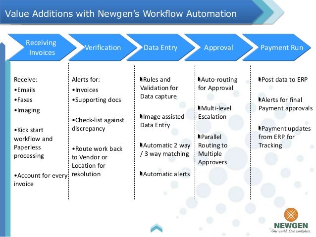 accounts payable workflow solutions newgen accounts payable solution with sap accounts payable workflow solutions newgen accounts payable solution with sap