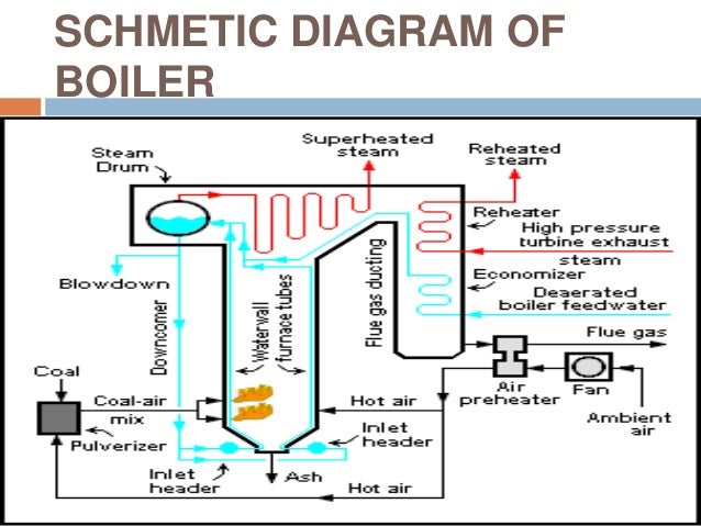 An Overview Of Thermal Power Plant