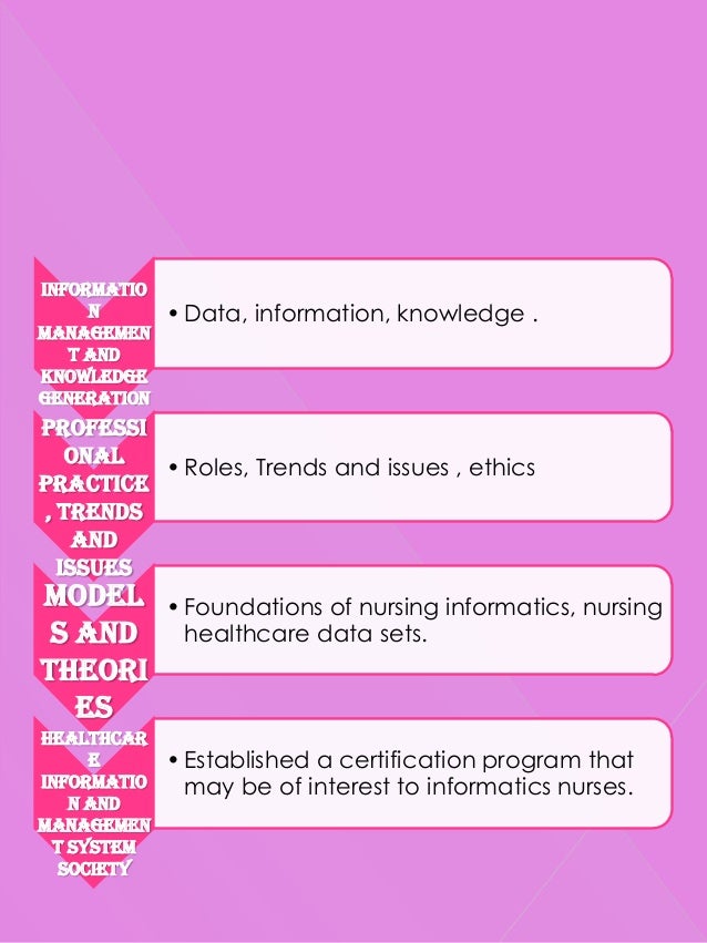 role of nursing informatics today The international medical informatics association (imia) defines nursing informatics as the science and practice (that) integrates nursing, its information and knowledge, with management of information and communication technologies to promote the health of people, families, and communities worldwide. role of nursing informatics today The international medical informatics association (imia) defines nursing informatics as the science and practice (that) integrates nursing, its information and knowledge, with management of information and communication technologies to promote the health of people, families, and communities worldwide.