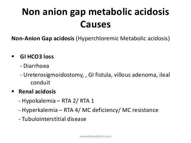 Kidney sickness Urinary Retention