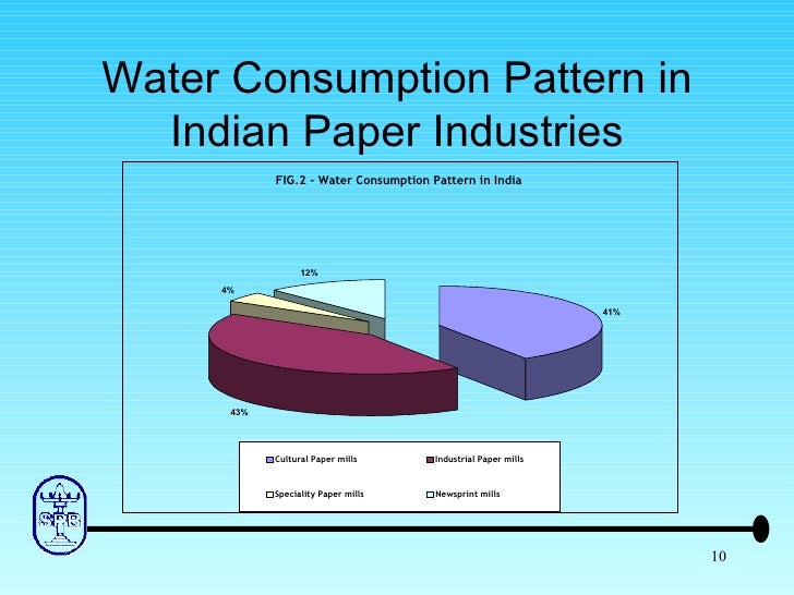 Water Conservation in Paper Machine