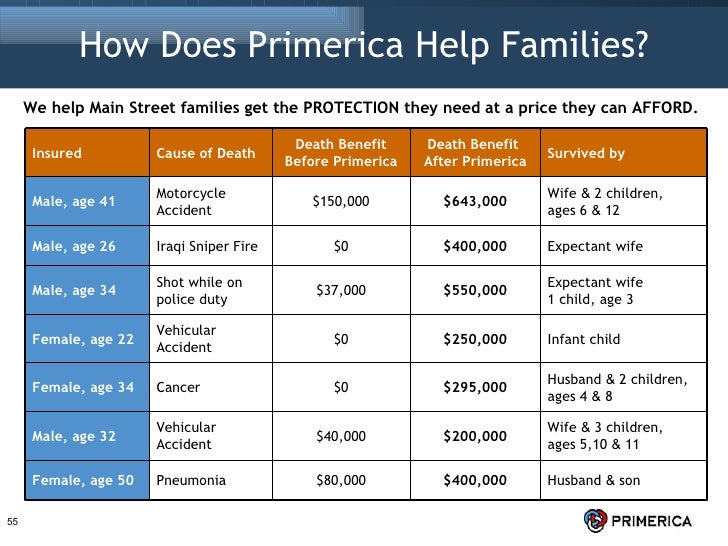 The Primerica Opportunity