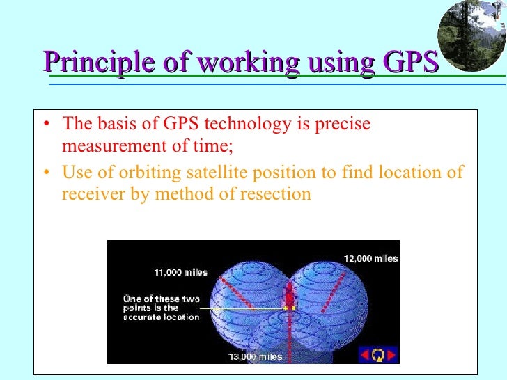 GPS