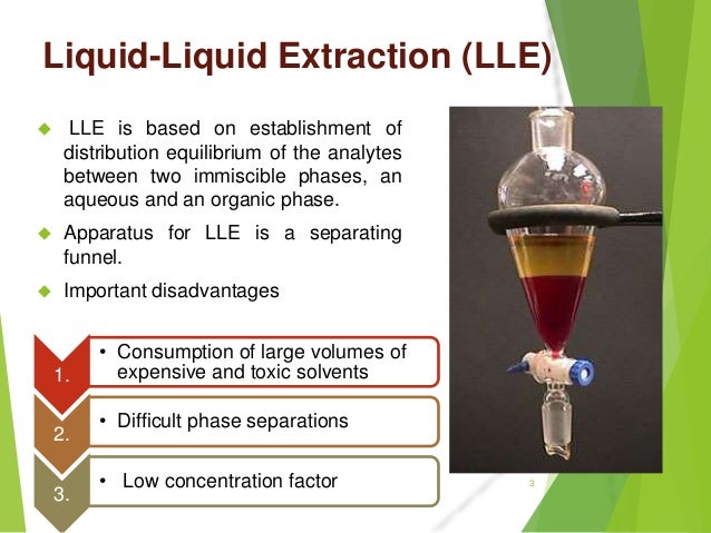 microextraction liquid liquid extraction