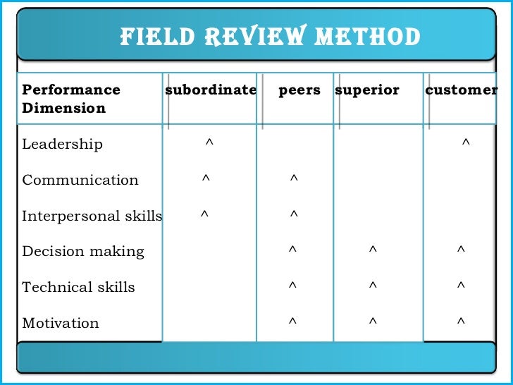 Free essay method performance appraisal