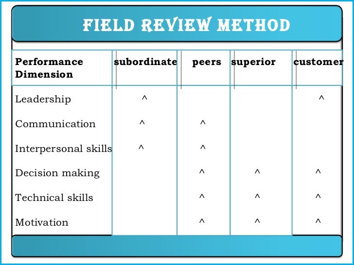 Group Performance Appraisal 105