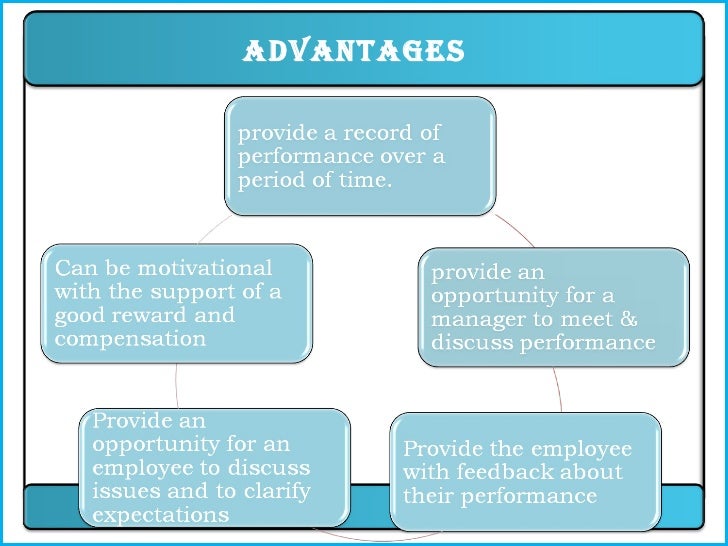 Essay on performance management